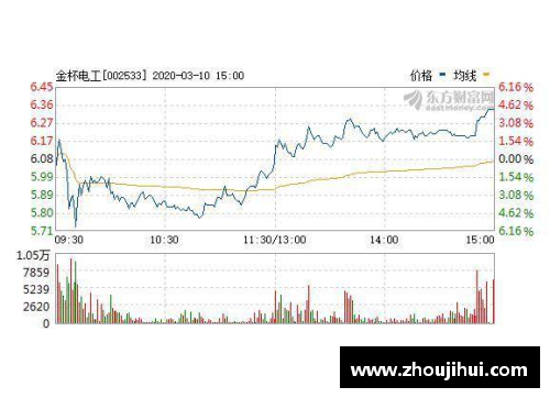 湘股年报季⑤｜金杯电工营收净利创新高，未来：进一步聚焦线缆主业